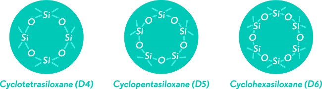 Illustration av cykliska siloxaner: D4, D5 och D6.